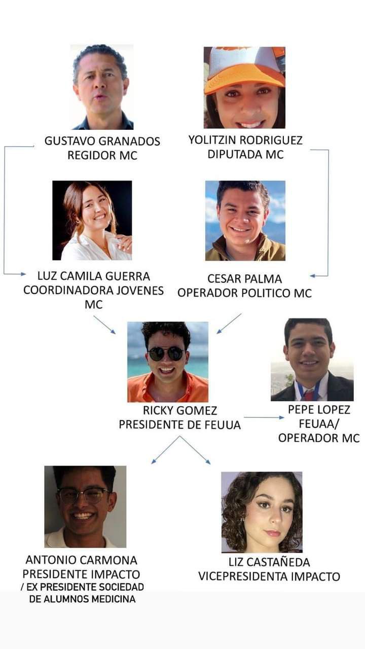Movimiento Ciudadano manipula la FEUAA y a la planilla&nbsp;Impacto