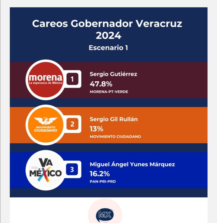 Cheko es garantía de&nbsp;triunfo