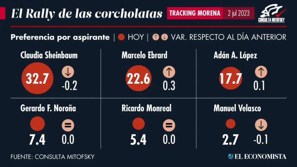 El Rally de las&nbsp;corcholatas