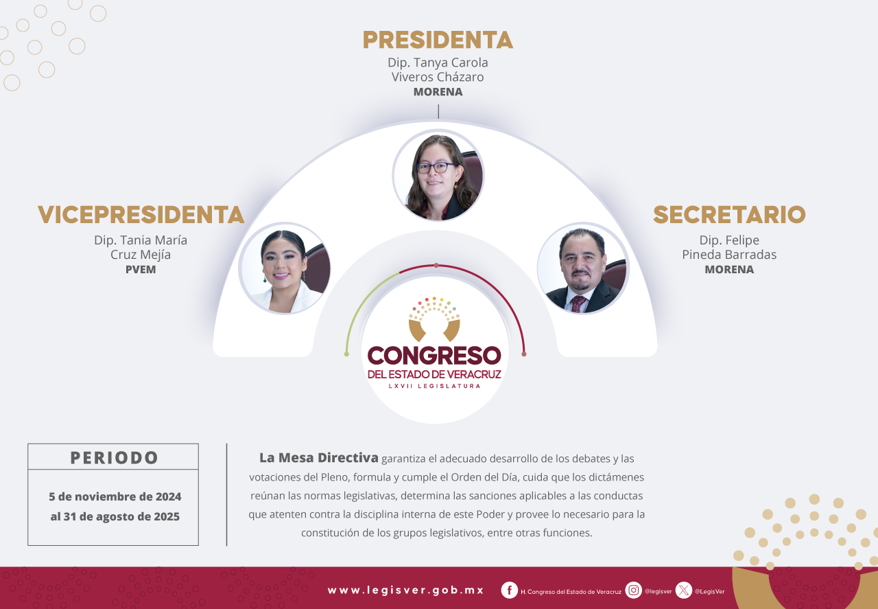 Estructura de la LXVII Legislatura Veracruzana