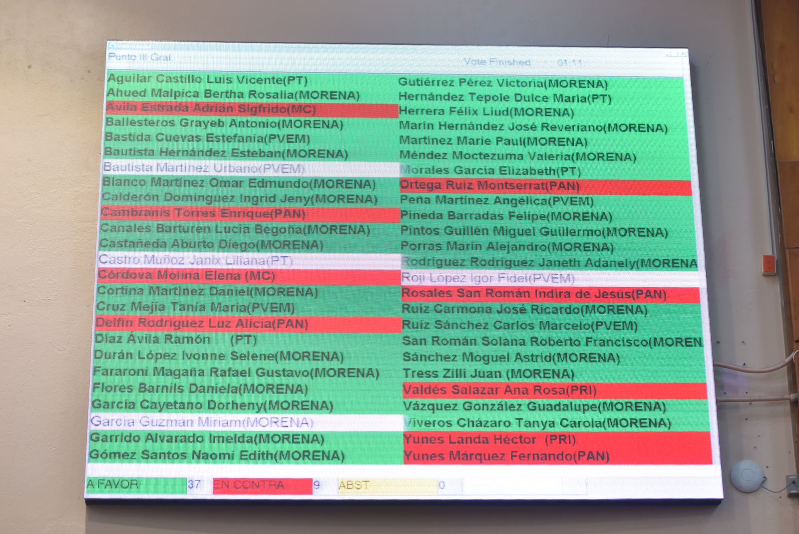 Aprueban reforma judicial para elecciones